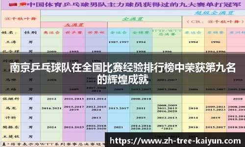 南京乒乓球队在全国比赛经验排行榜中荣获第九名的辉煌成就