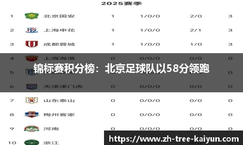 锦标赛积分榜:北京足球队以58分领跑